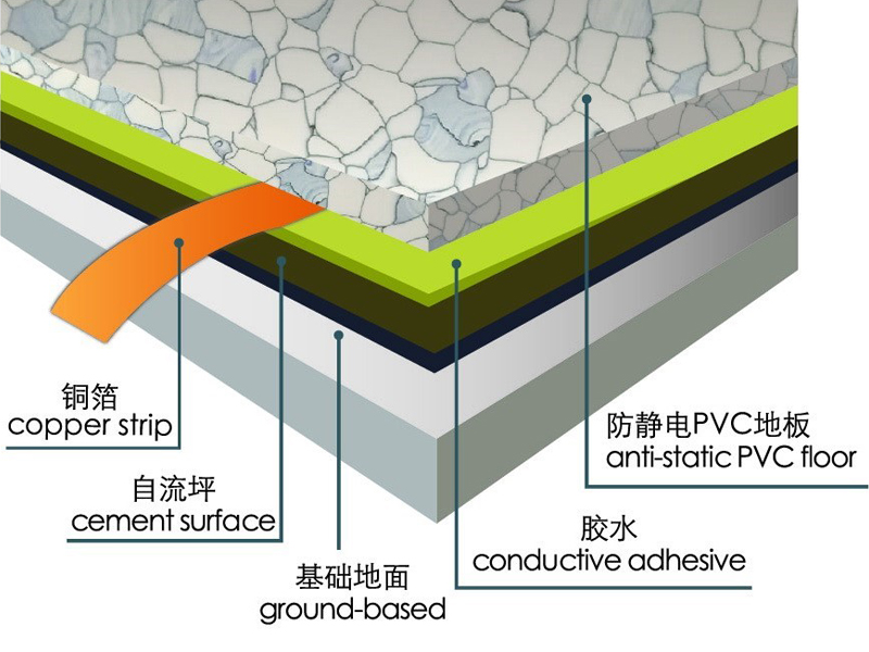 LXHausys防靜電地板施工規(guī)范